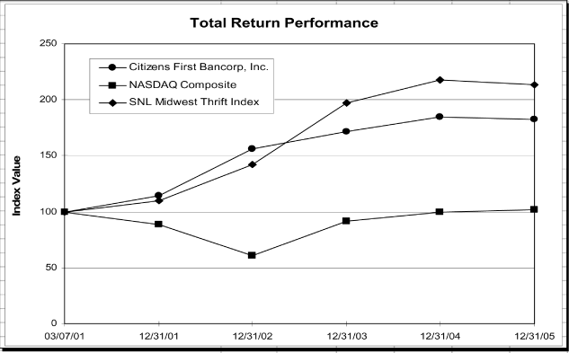 (PERFORMANCE GRAPH)